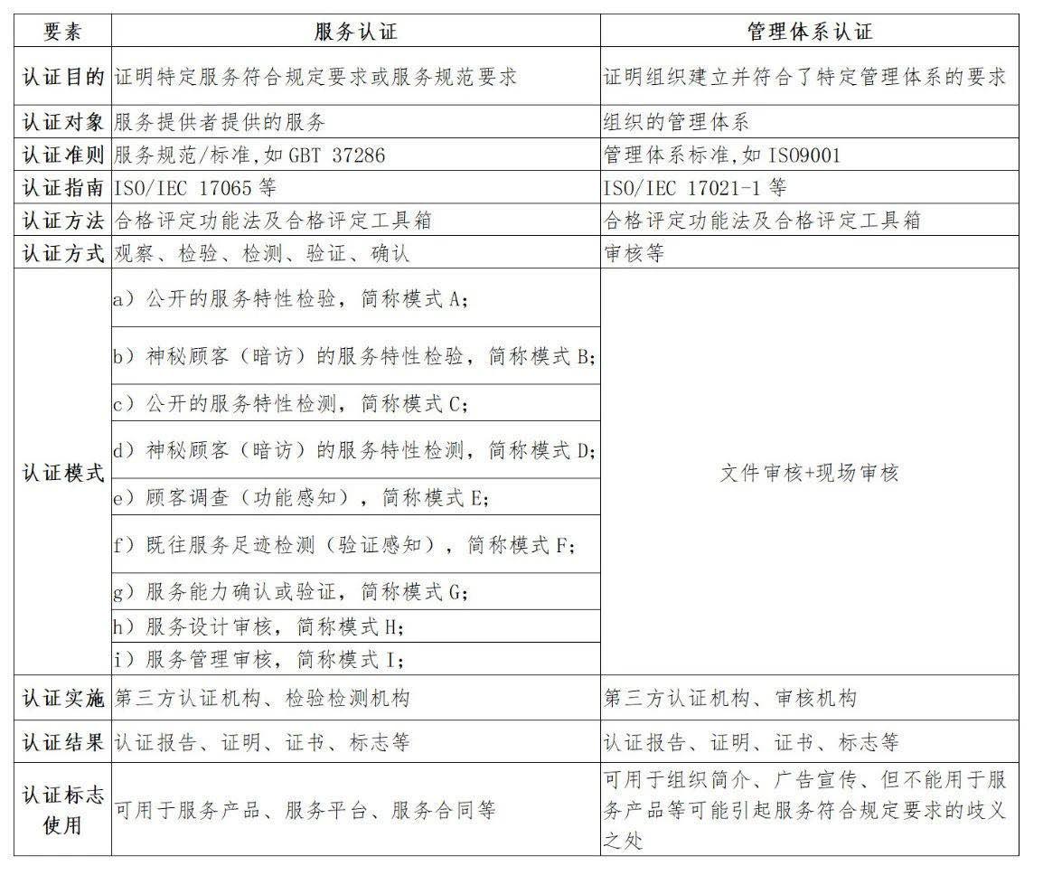 服務(wù)認證：服務(wù)質(zhì)量提升的利器