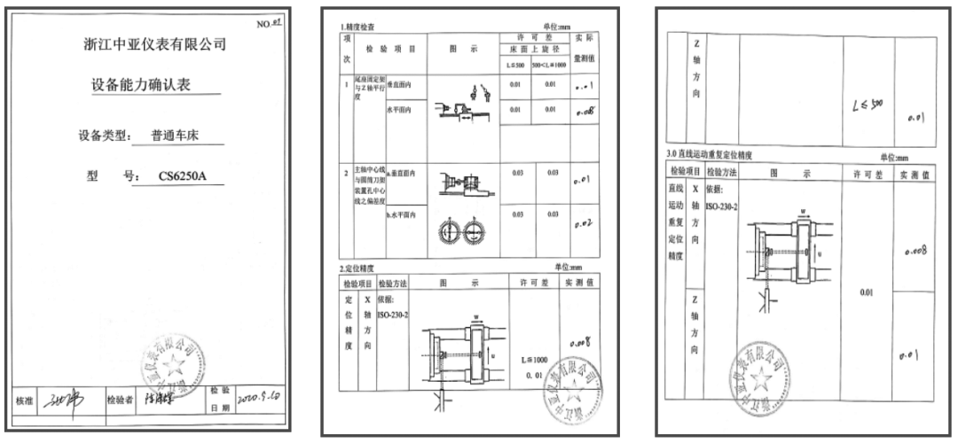 浙江中亞儀表有限公司審核案例——完善設(shè)備能力管理 提高環(huán)境管理體系運(yùn)行績(jī)效